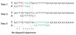 Diagram from the original article