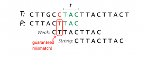 Diagram from the original article